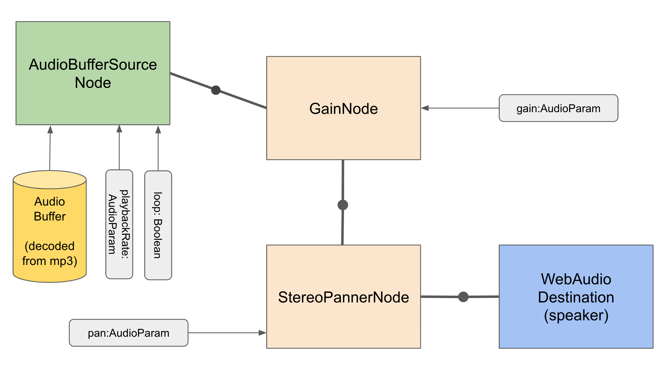 dynamic-music-in-games-using-webaudio-cschnack-de